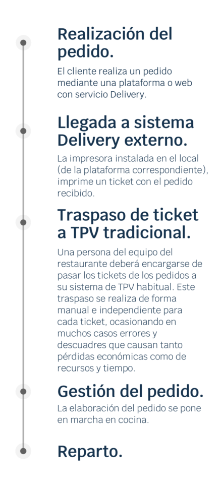 ticksy_softwaretpv_hostelería_delivery_externo